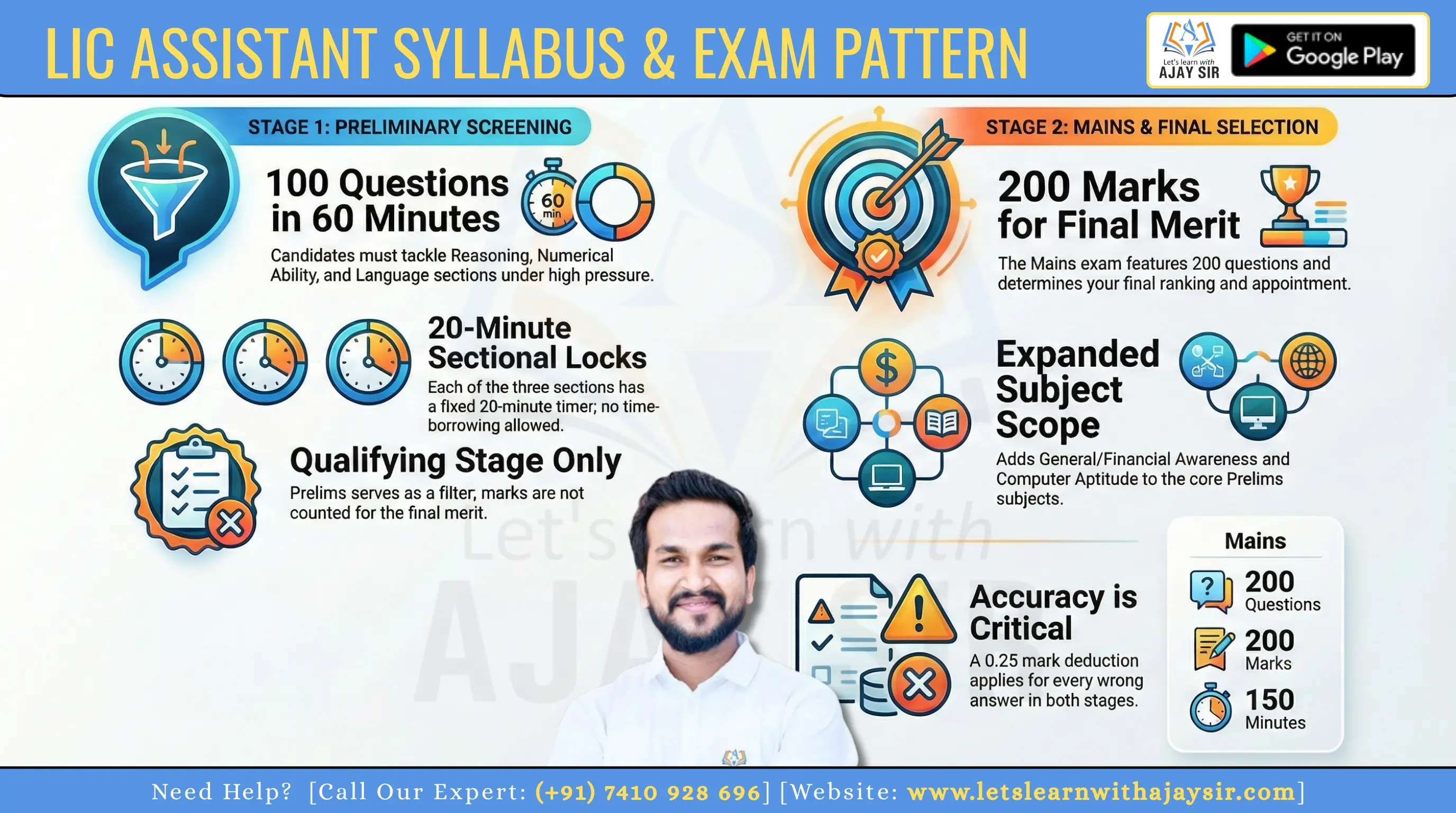 LIC Assistant Syllabus & Exam Pattern 2026 for Prelims + Mains