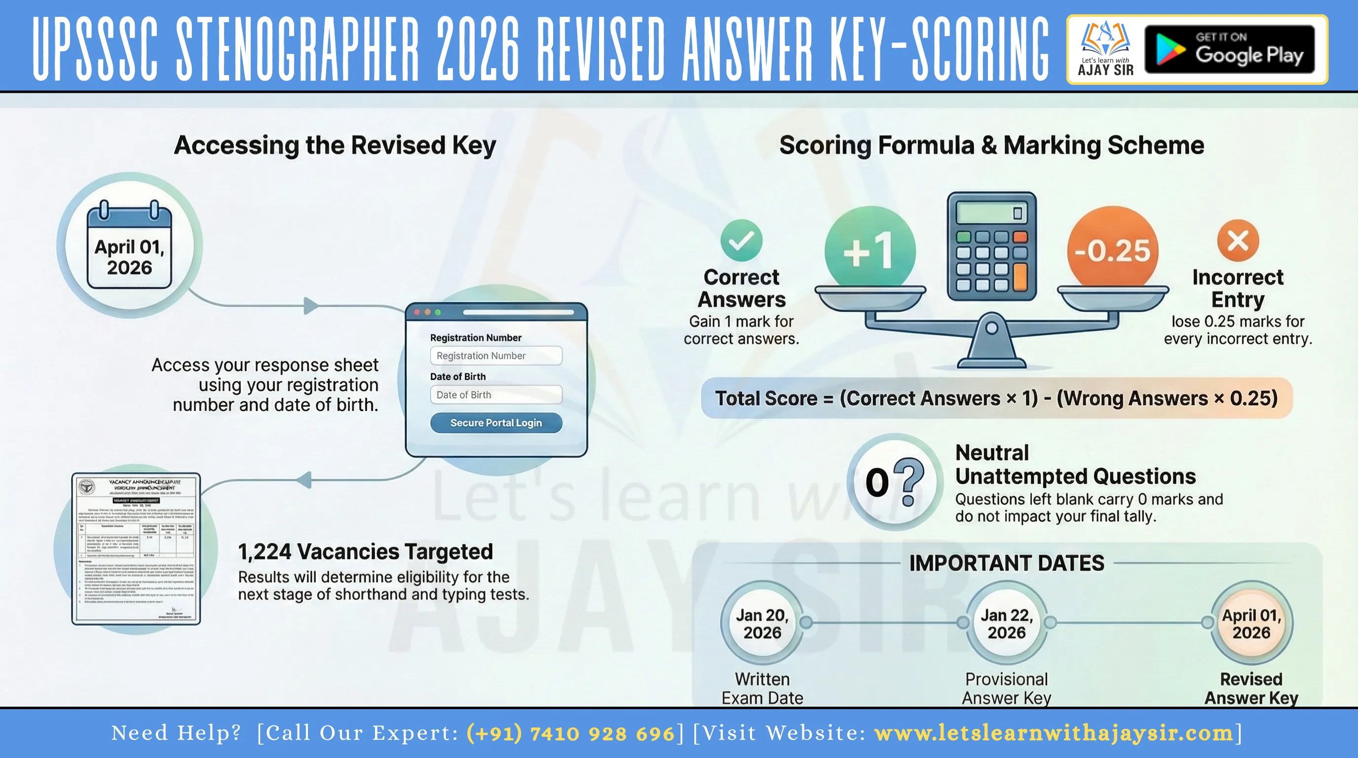 UPSSSC Stenographer Revised Answer Key 2026: Download PDF, Check Response Sheet & Expected Cut Off
