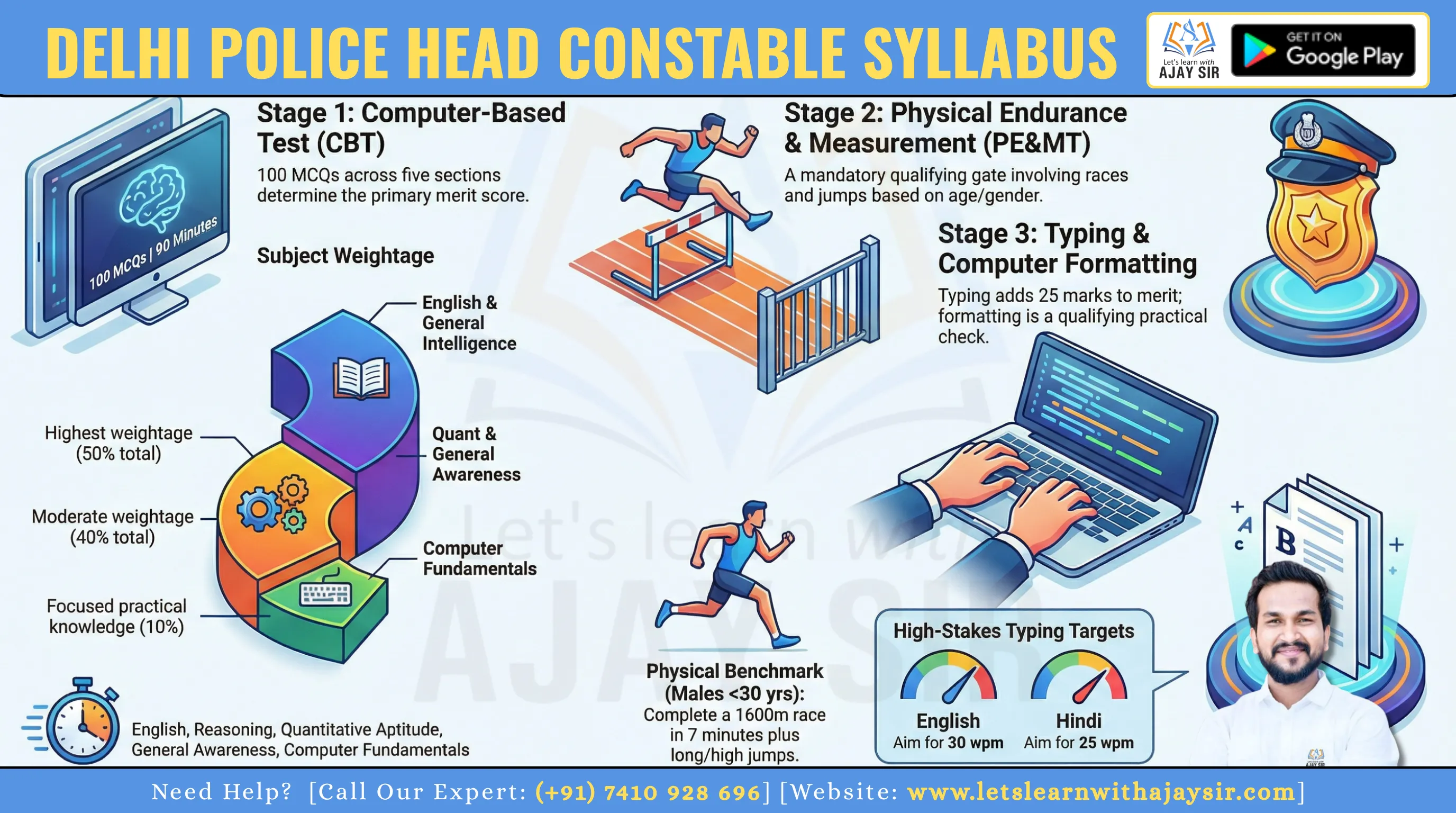 Delhi Police Head Constable Ministerial Syllabus 2026