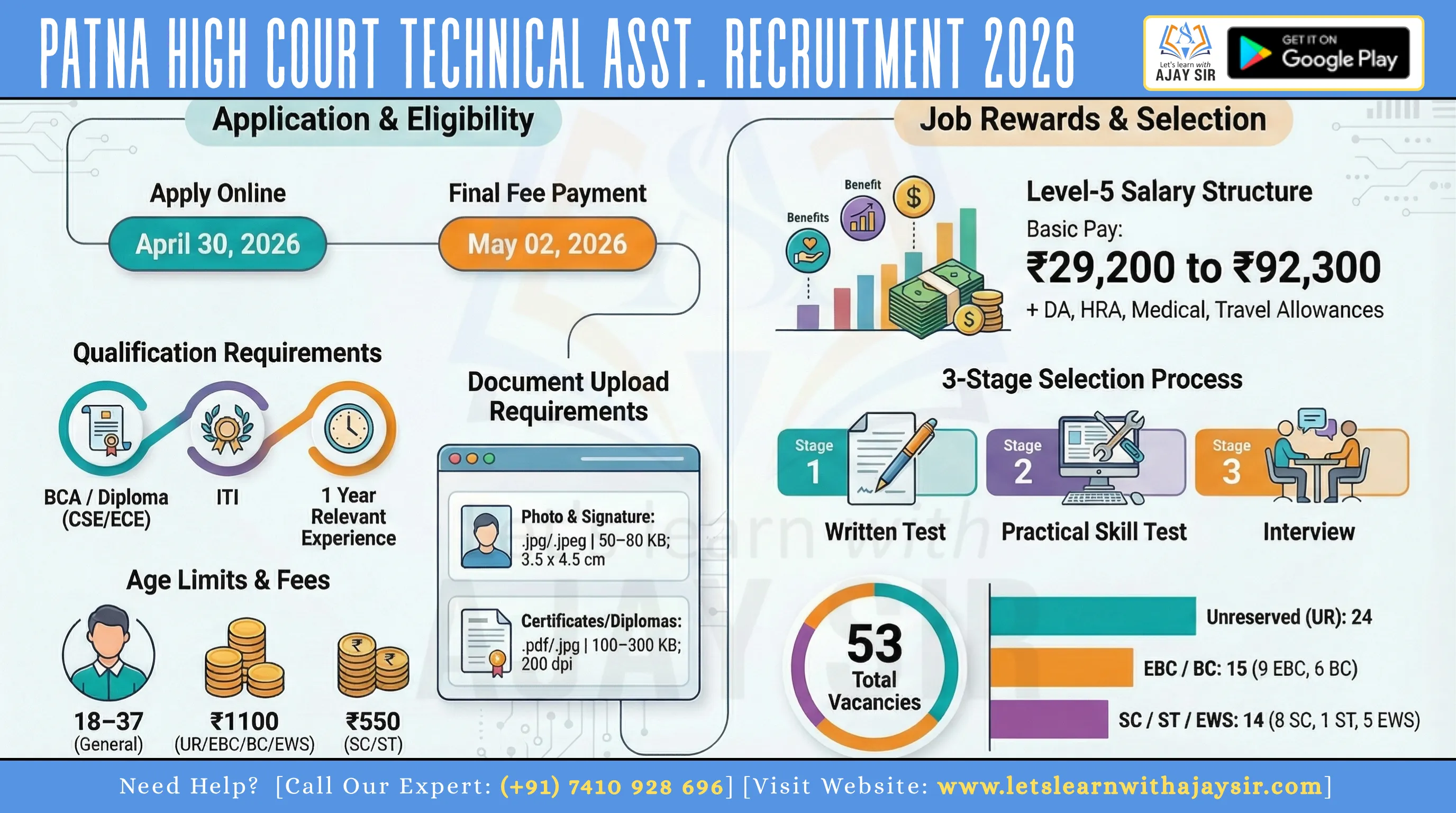 Patna High Court Technical Assistant Recruitment 2026: Apply Online for 53 Vacancies, Eligibility, Dates & Salary