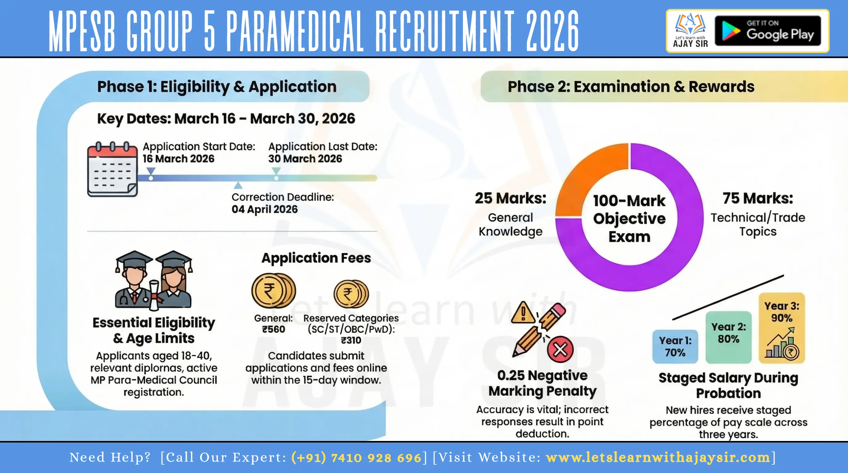 MPESB Group 5 Paramedical Recruitment 2026: 291 Vacancies, Apply Online, Eligibility, Exam Pattern & Salary