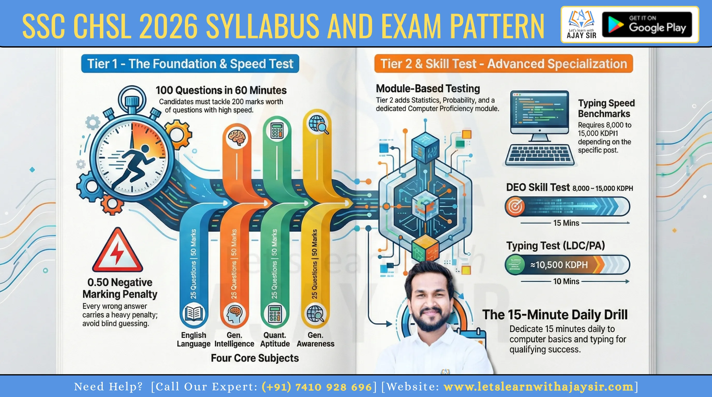 SSC CHSL Syllabus and Exam Pattern 2026 |  Tier 1 and 2