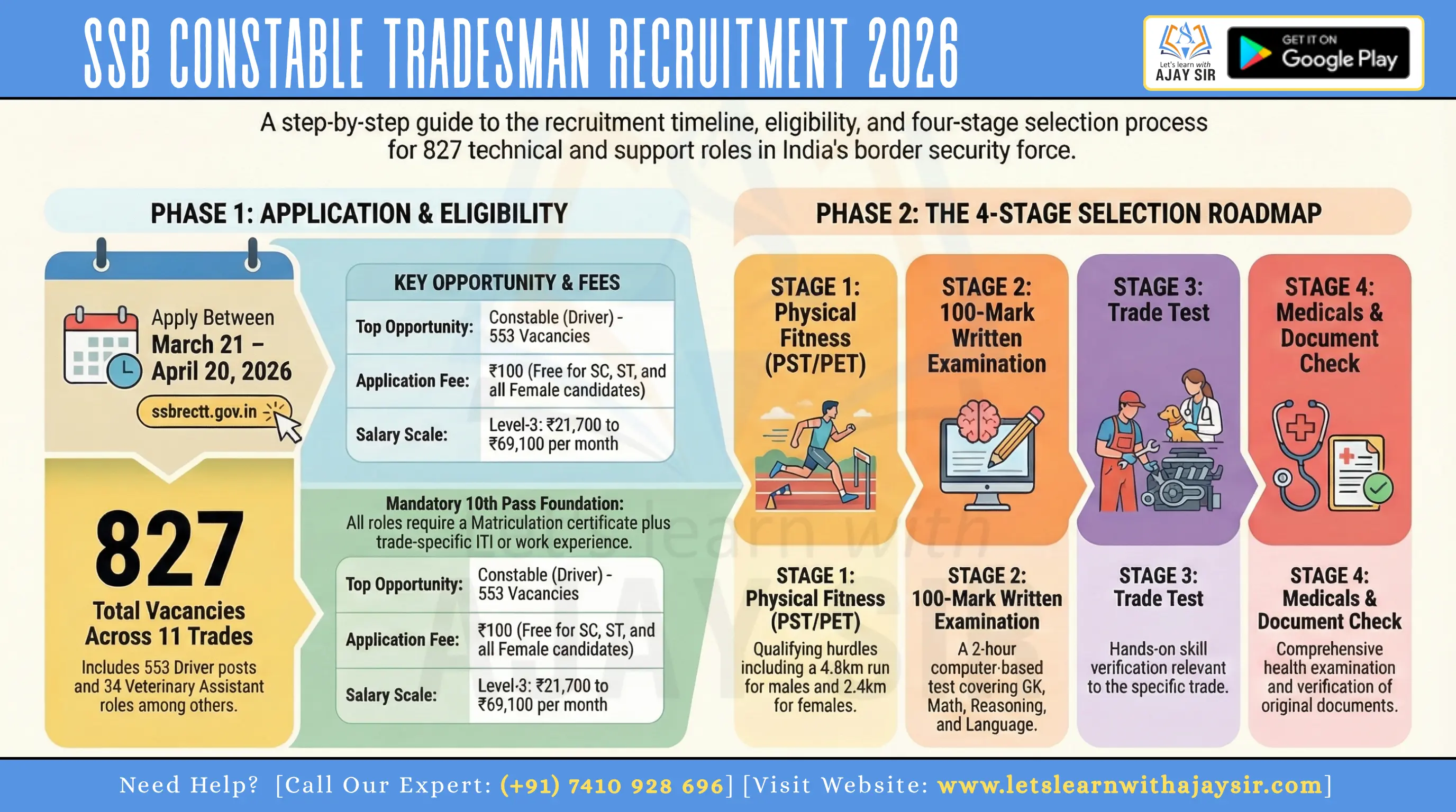 SSB Constable Tradesman Recruitment 2026: Apply Online for 827 Posts, Eligibility, Vacancy & Selection Process