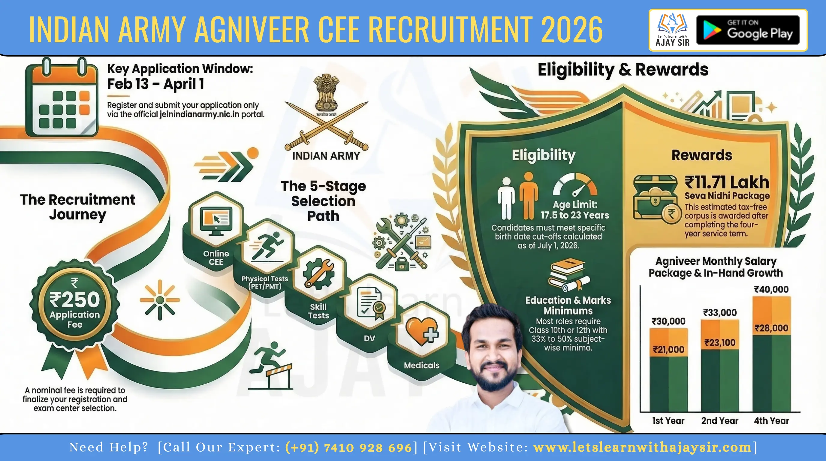Indian Army Agniveer CEE Recruitment 2026: Apply Online, Eligibility, Exam Date, Physical Standards & Salary