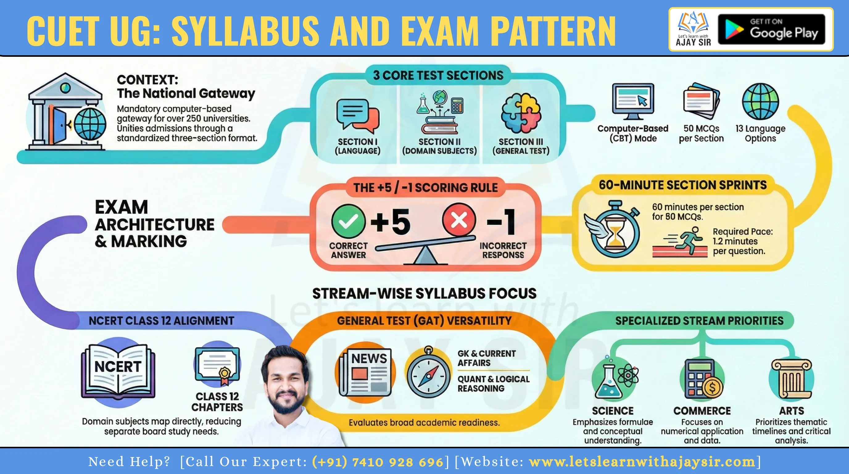 CUET Syllabus 2026 for UG: Subject-Wise Detailed Guide, Exam Pattern, PDFs & Stream Mapping