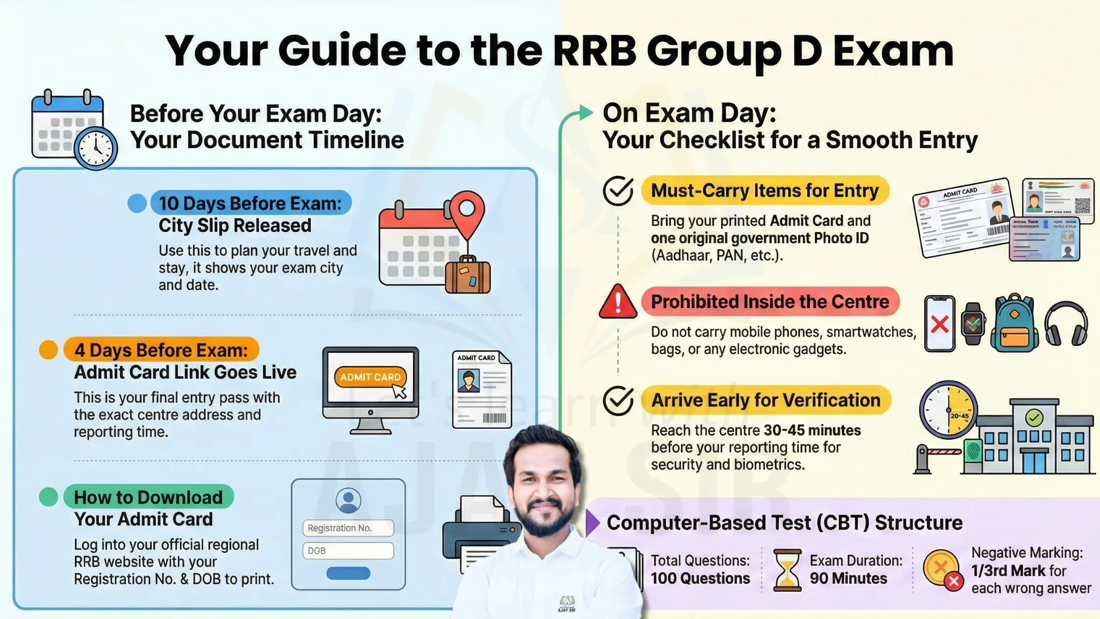 Railway RRB Group D Exam City / Admit Card 2026