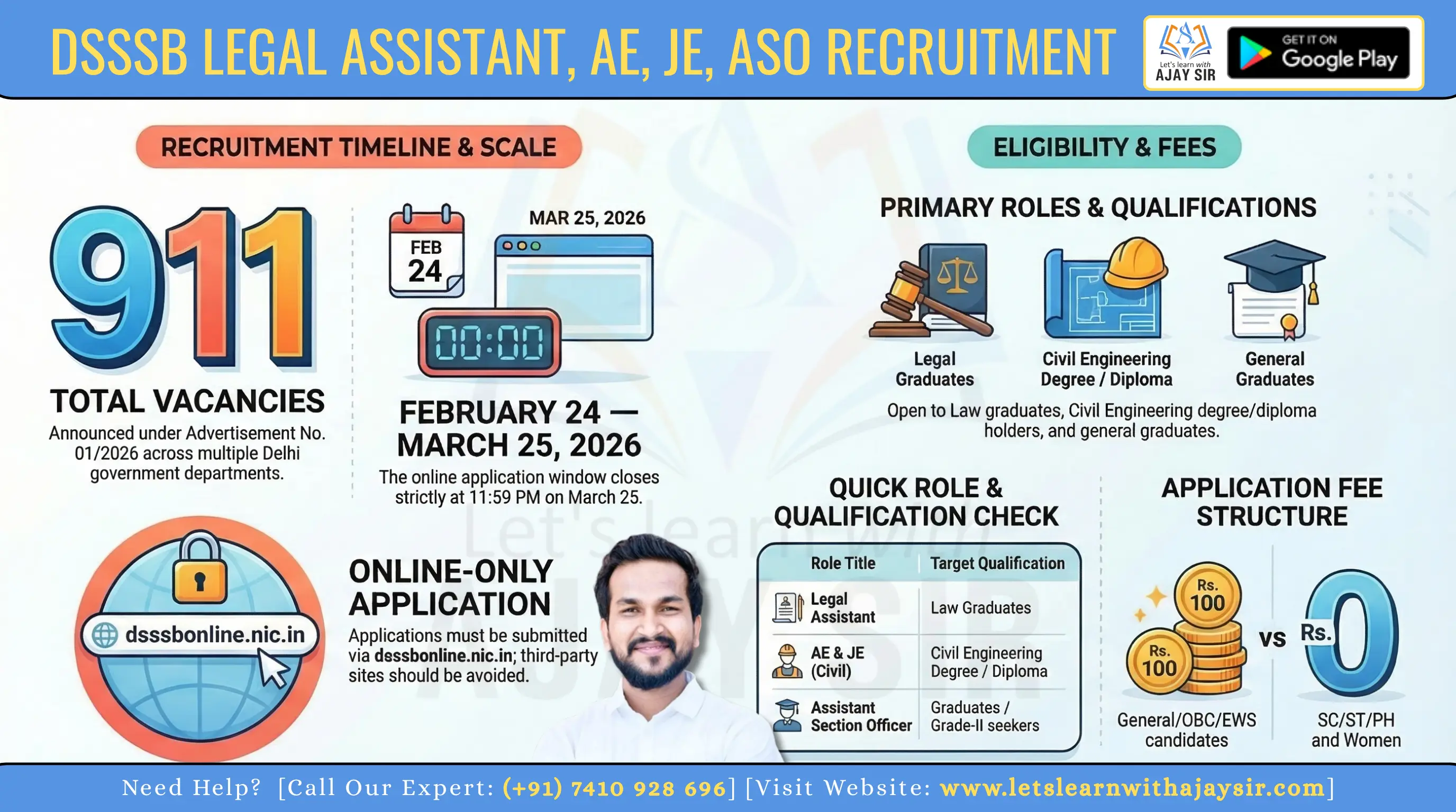 DSSSB Legal Assistant, AE, JE, ASO Recruitment 2026: Apply Online for 911 Posts, Eligibility, Age Limit & Last Date
