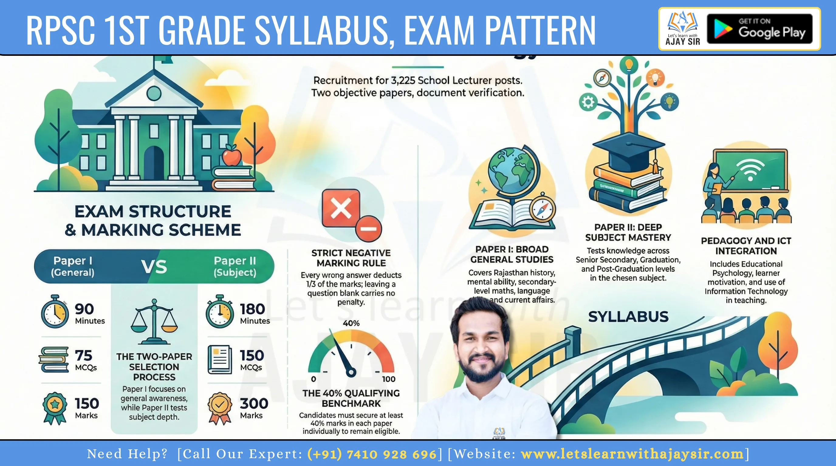 RPSC 1st Grade Teacher Syllabus and Exam Pattern 2026, Download PDFs