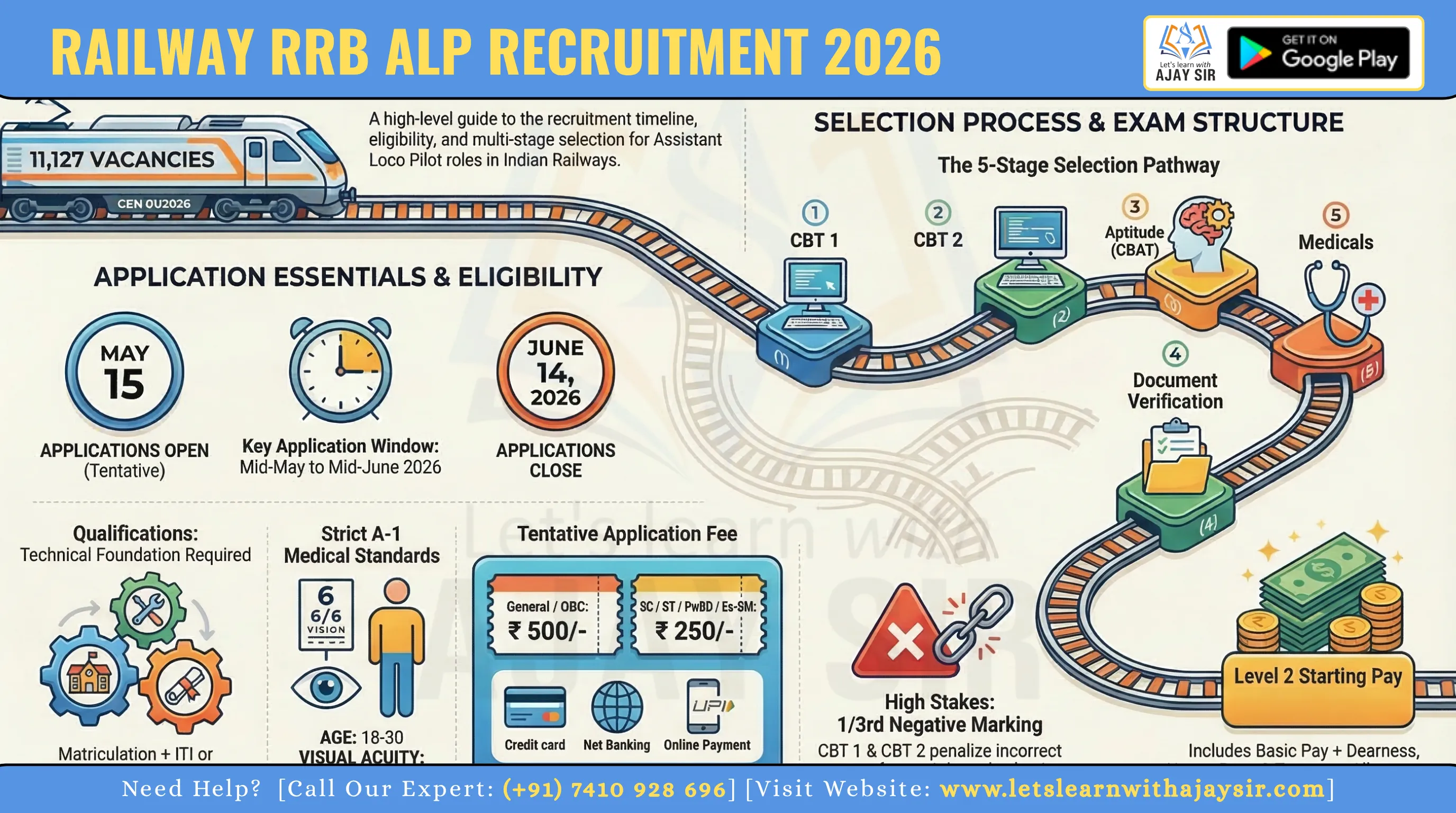 RRB ALP Answer Key 2026 Out: Download Response Sheet, Check Score & Raise Objection