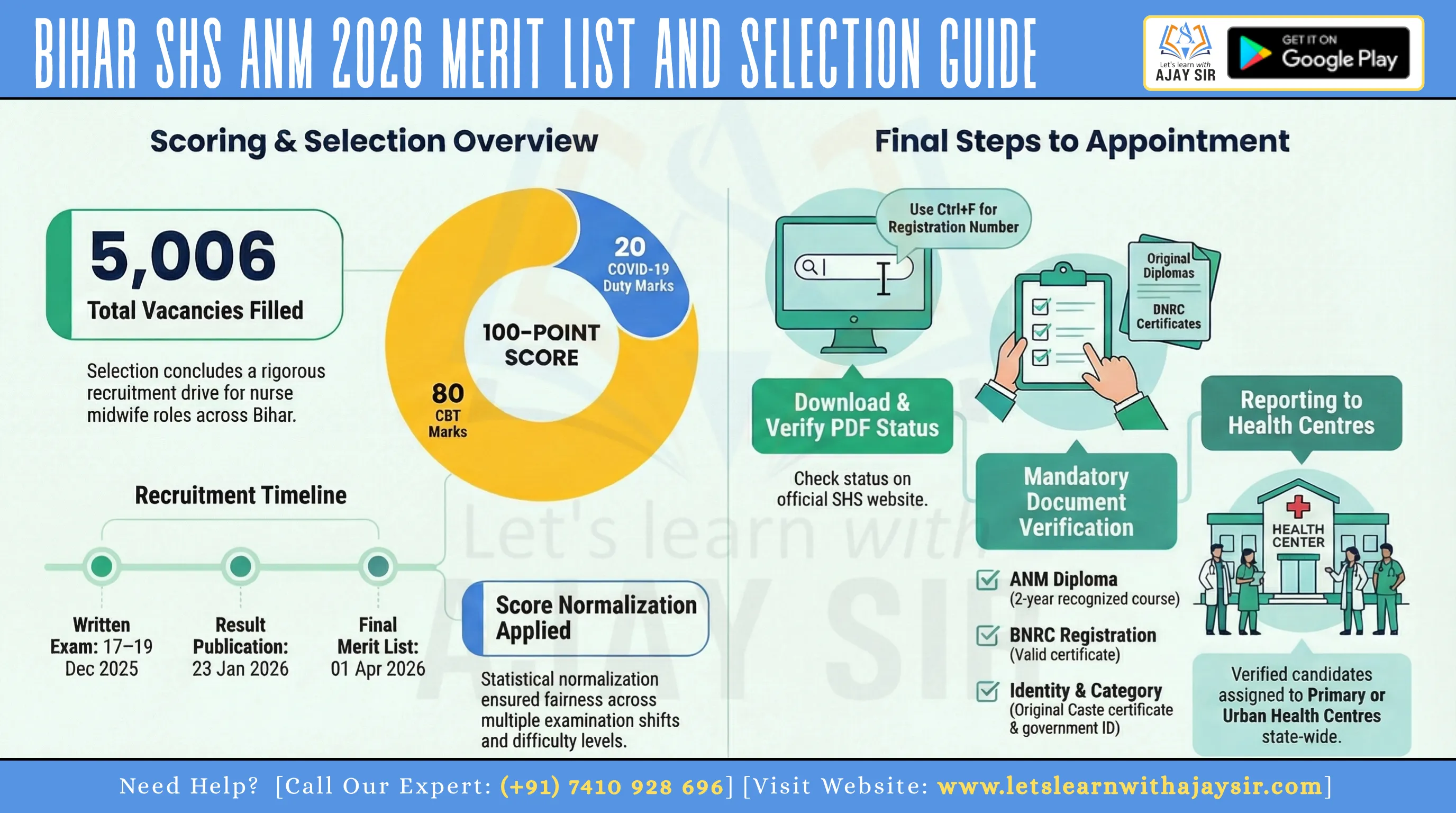 Bihar SHS ANM Merit List 2026 Released: Download Result PDF, Check Rank, Cut-Off & Next Steps