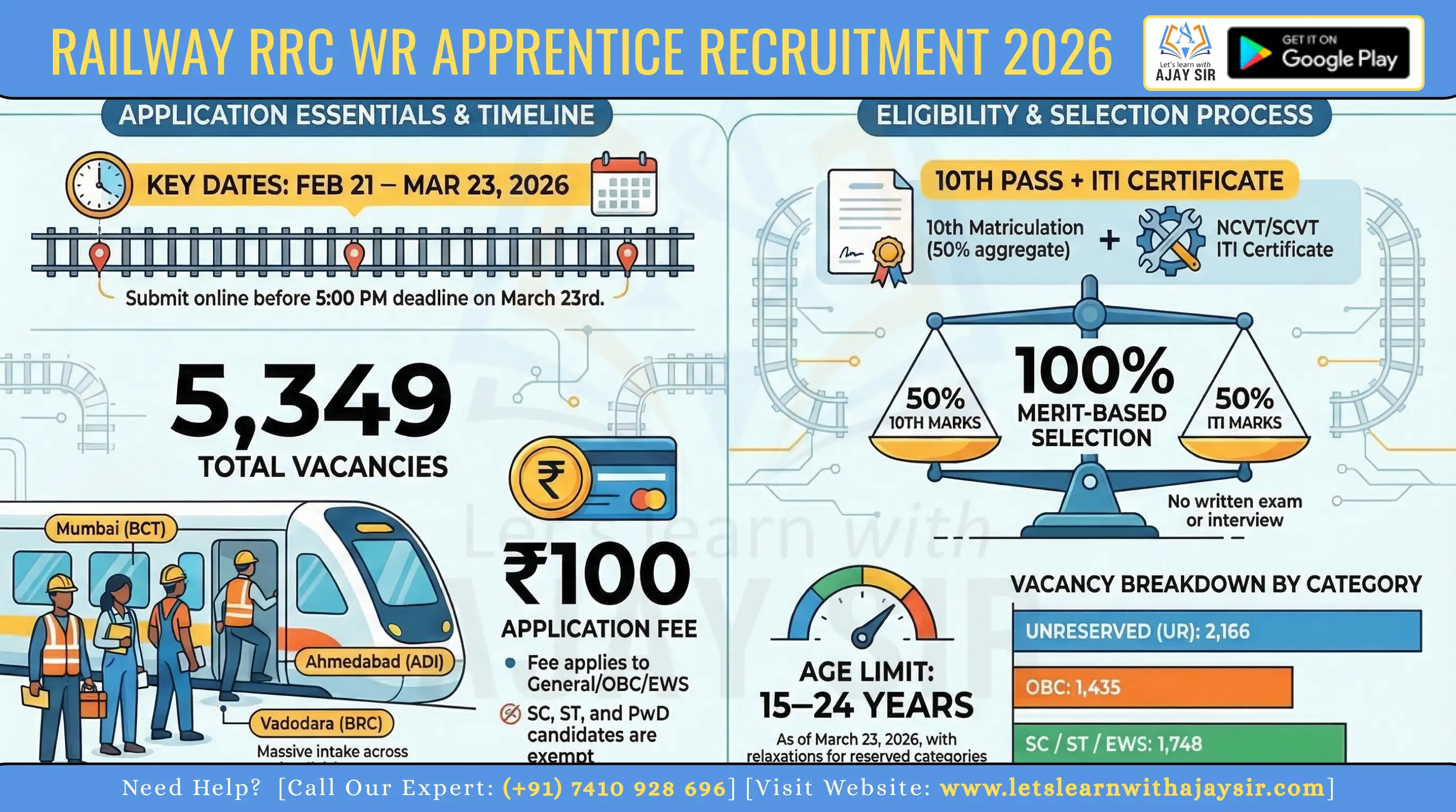 Railway RRC WR Apprentice Recruitment 2026: Apply Online for 5,349 Western Railway Apprentice Posts (Eligibility, Merit, Dates)