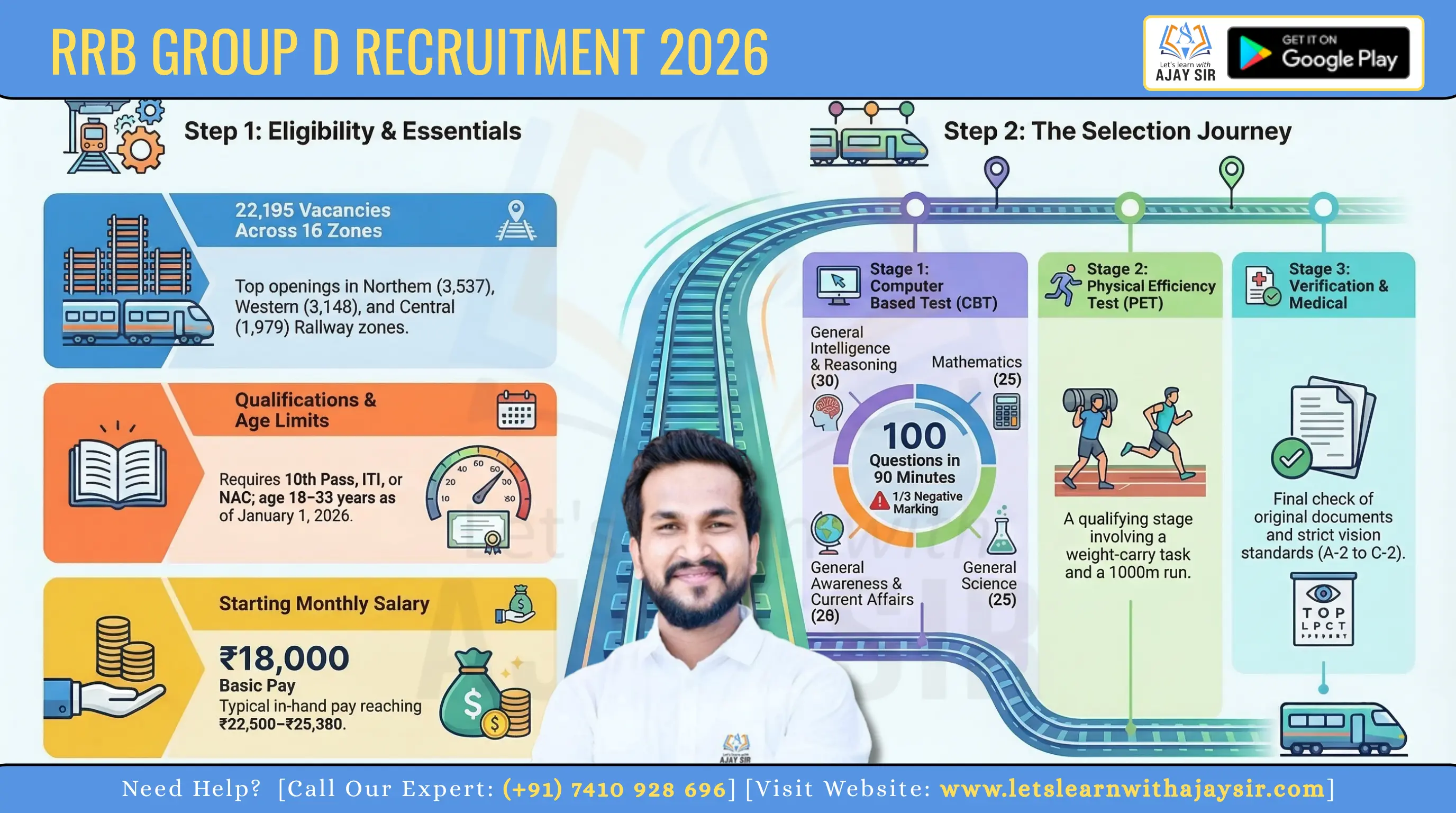 RRB Group D Recruitment 2026: 22,195 Vacancies, Eligibility, Exam Pattern, Salary & Apply Online Guid