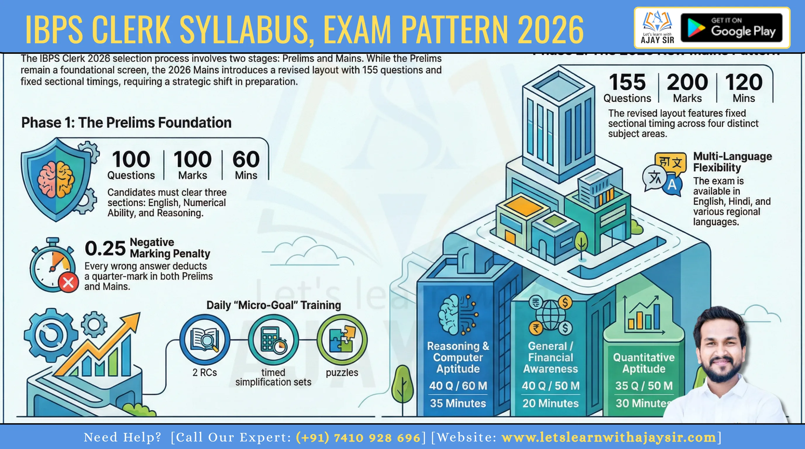 IBPS Clerk Syllabus and Mains Exam Pattern 2026 | Updated
