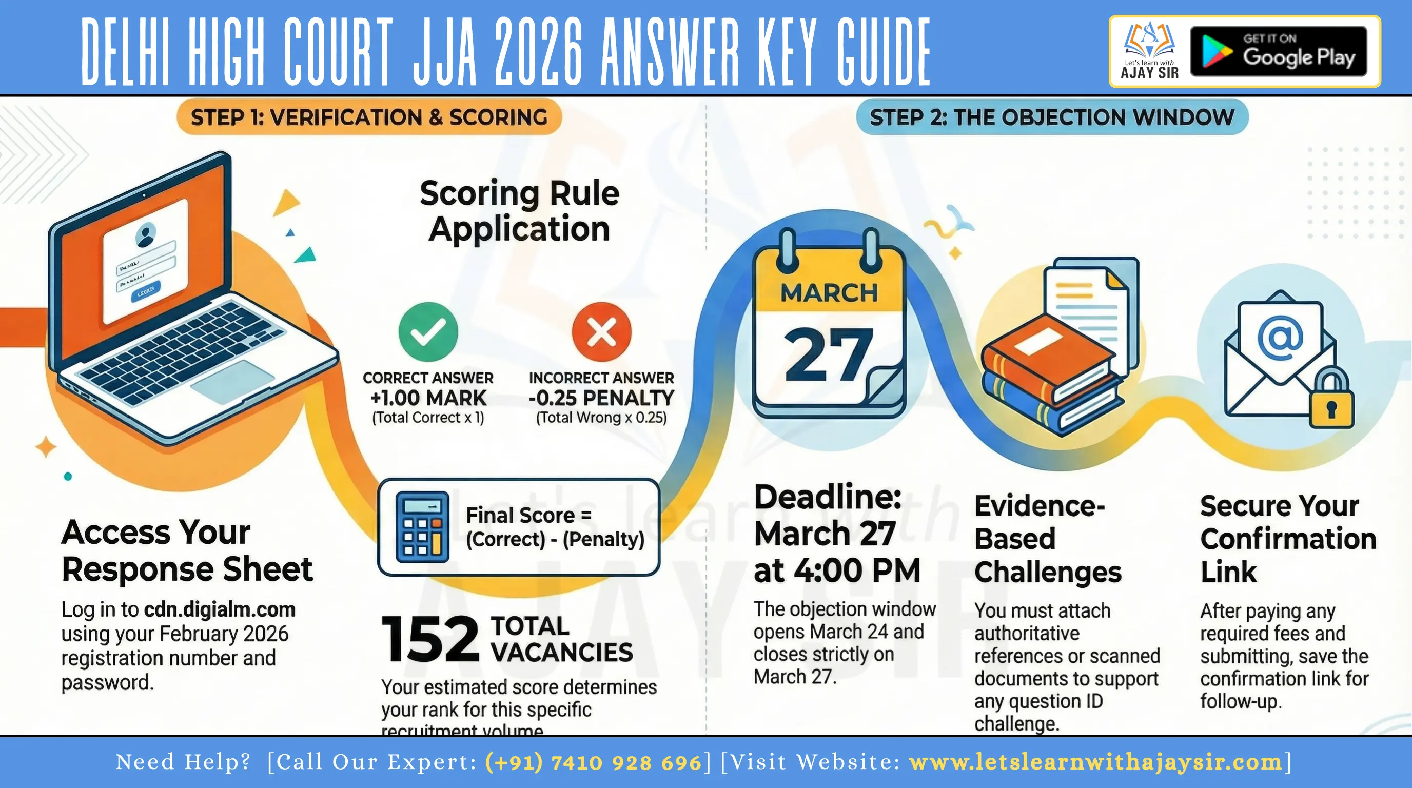 Delhi High Court JJA Answer Key 2026 Out: Download Response Sheet, Raise Objections & Check Score