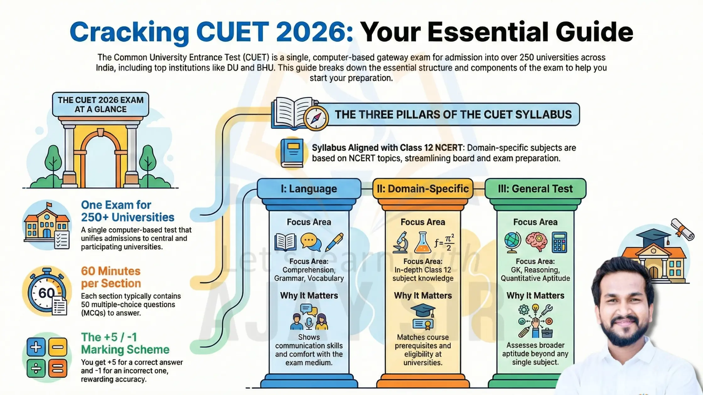 CUET Syllabus 2026, Subject Wise PDF Syllabus PDF for UG Courses