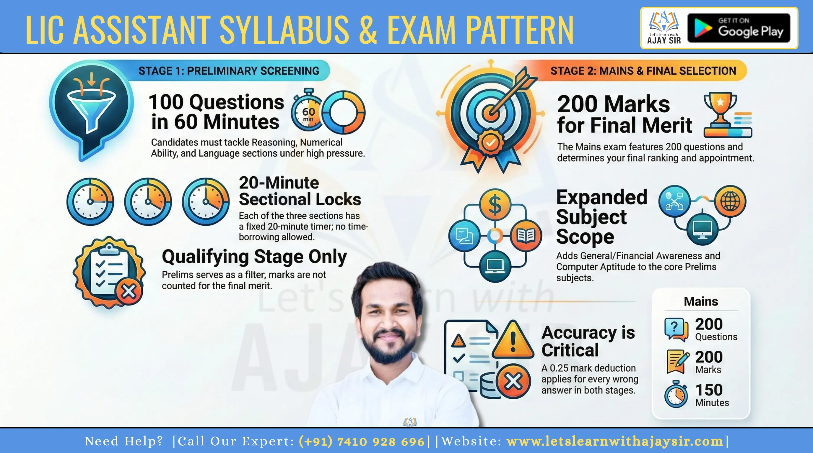 LIC Assistant Syllabus & Exam Pattern 2026 for Prelims + Mains