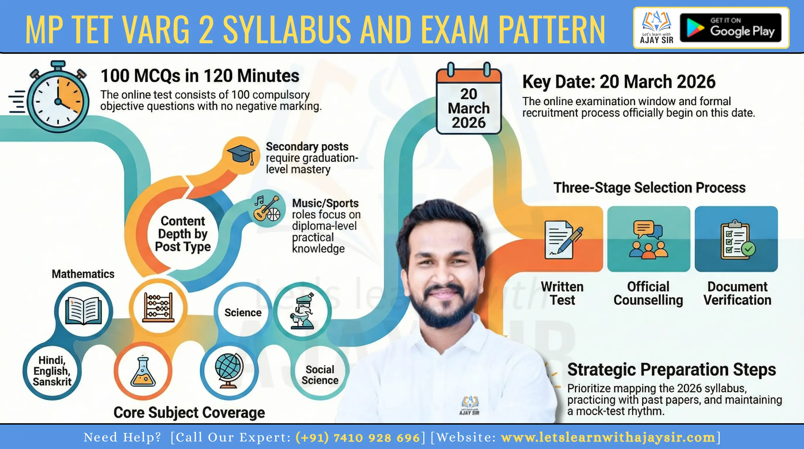MP TET Varg 2 Syllabus and Exam Pattern 2026 | Subject-wise Topics