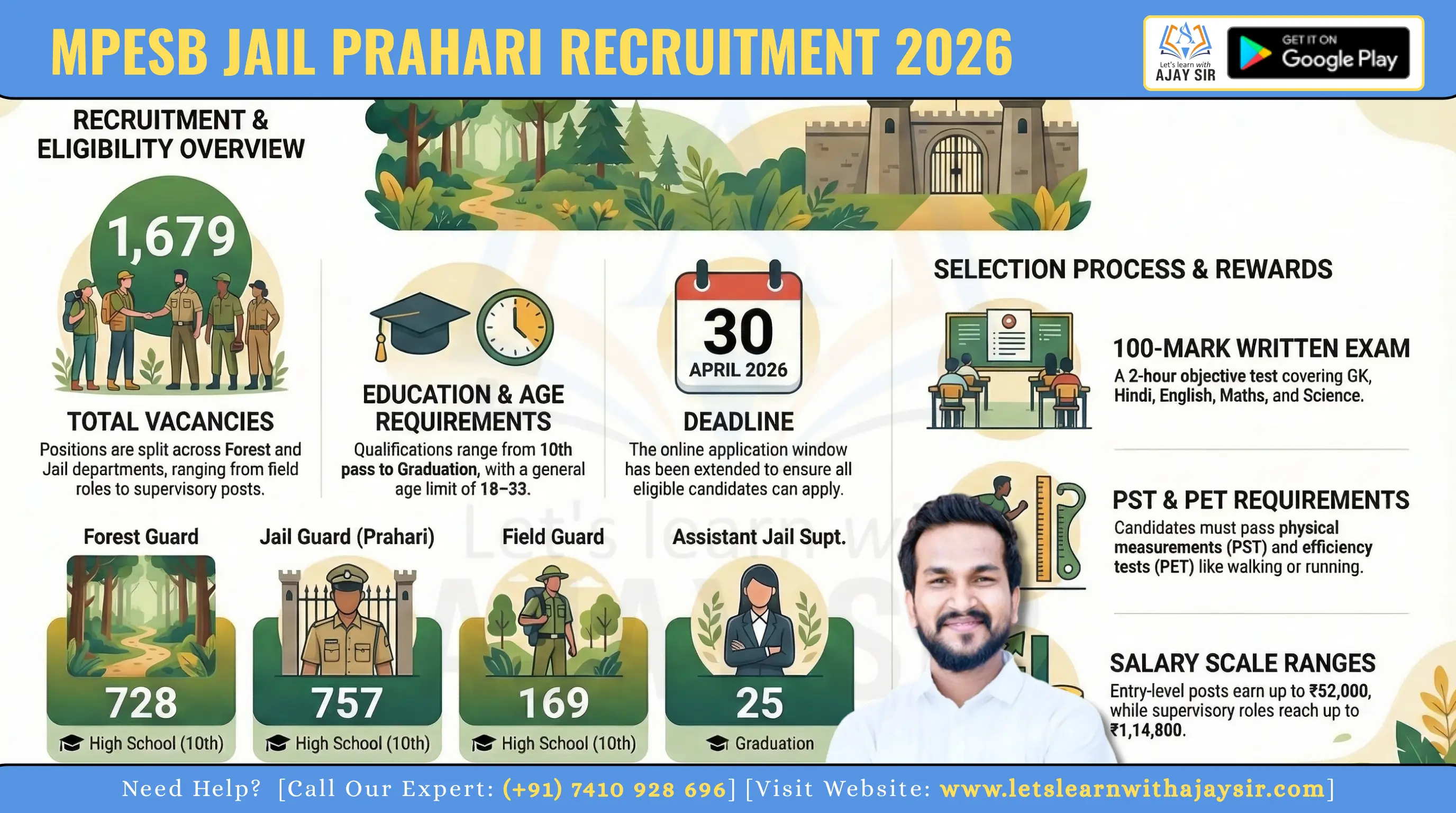 MPESB Van Rakshak / Jail Prahari Recruitment 2026: Apply Online for 1,679 Forest Guard, Field Guard & Jail Guard Posts (Last Date 30 April)