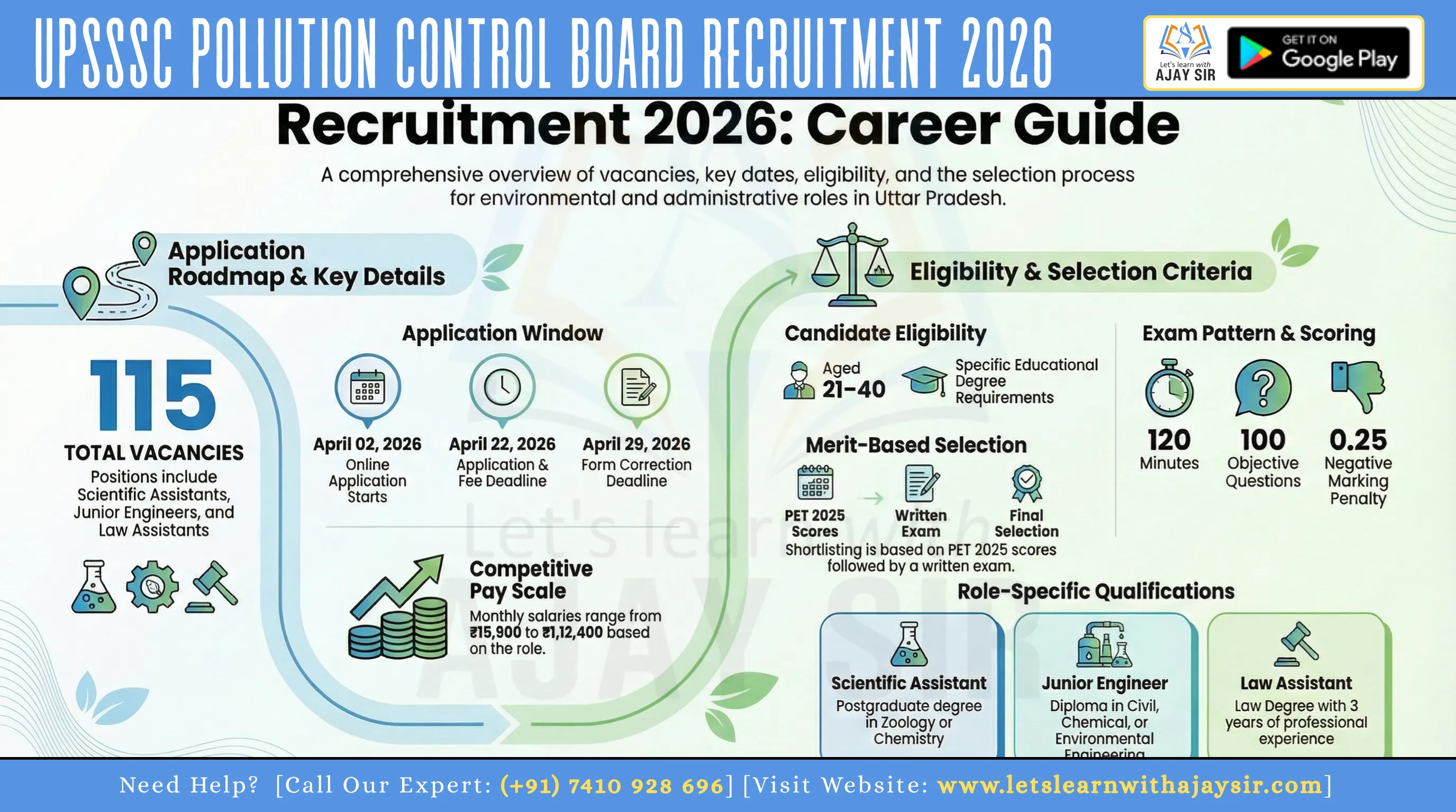 UPSSSC UP Pollution Control Board Recruitment 2026: 115 Vacancies, Apply Online, Eligibility & Exam Details