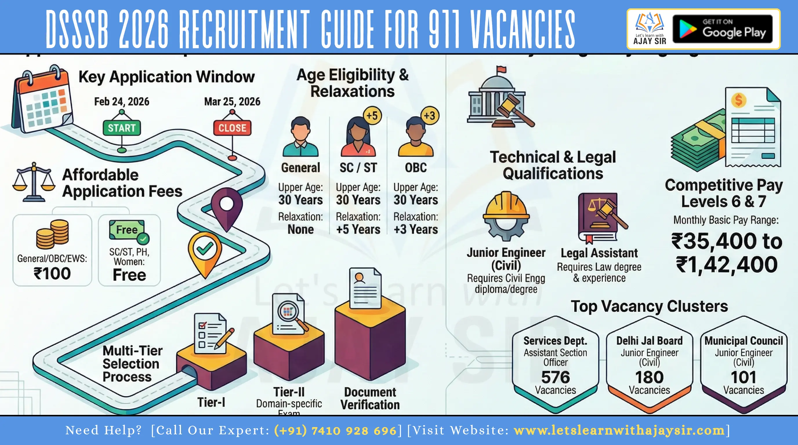 DSSSB Recruitment 2026 Notification Out for 911 Posts: Apply Online for ASO, JE, AE & Legal Assistant