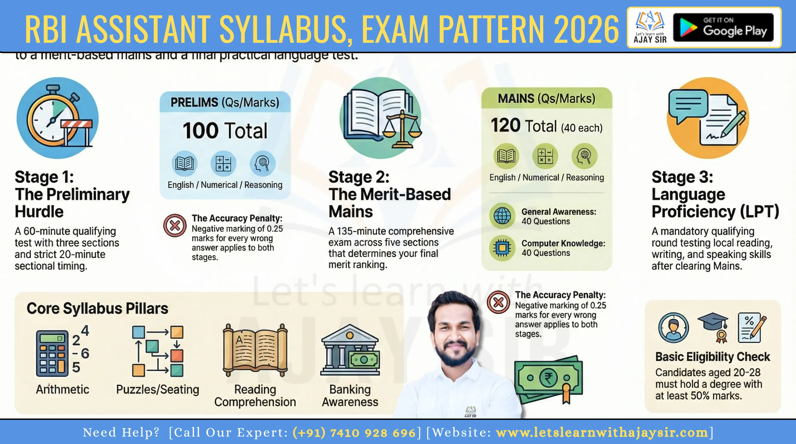 RBI Assistant Syllabus & Exam Pattern 2026  (Prelims, Mains & LPT) – Detailed Section-Wise Guide