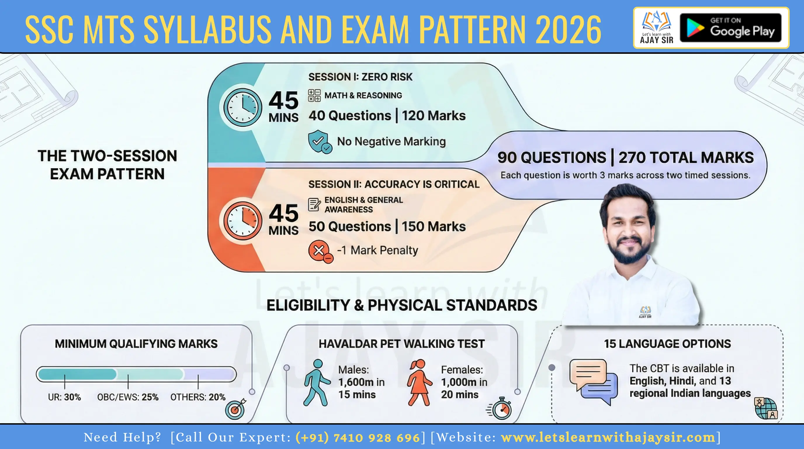 SSC MTS Syllabus and Exam Pattern 2026 | PDF for Paper-I