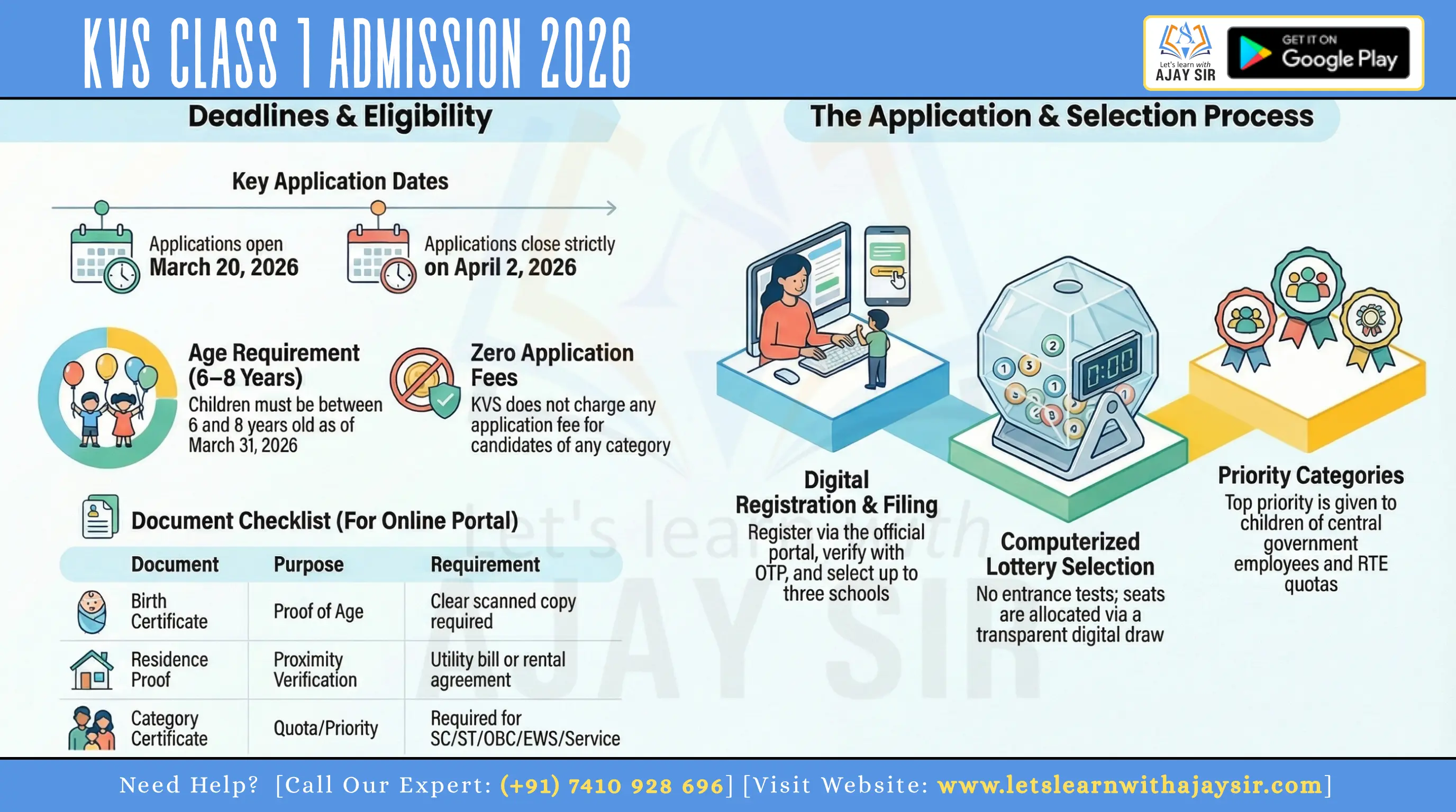 KVS Class 1 Admission Form 2026: Apply Online, Eligibility, Age Limit, Lottery System & Last Date