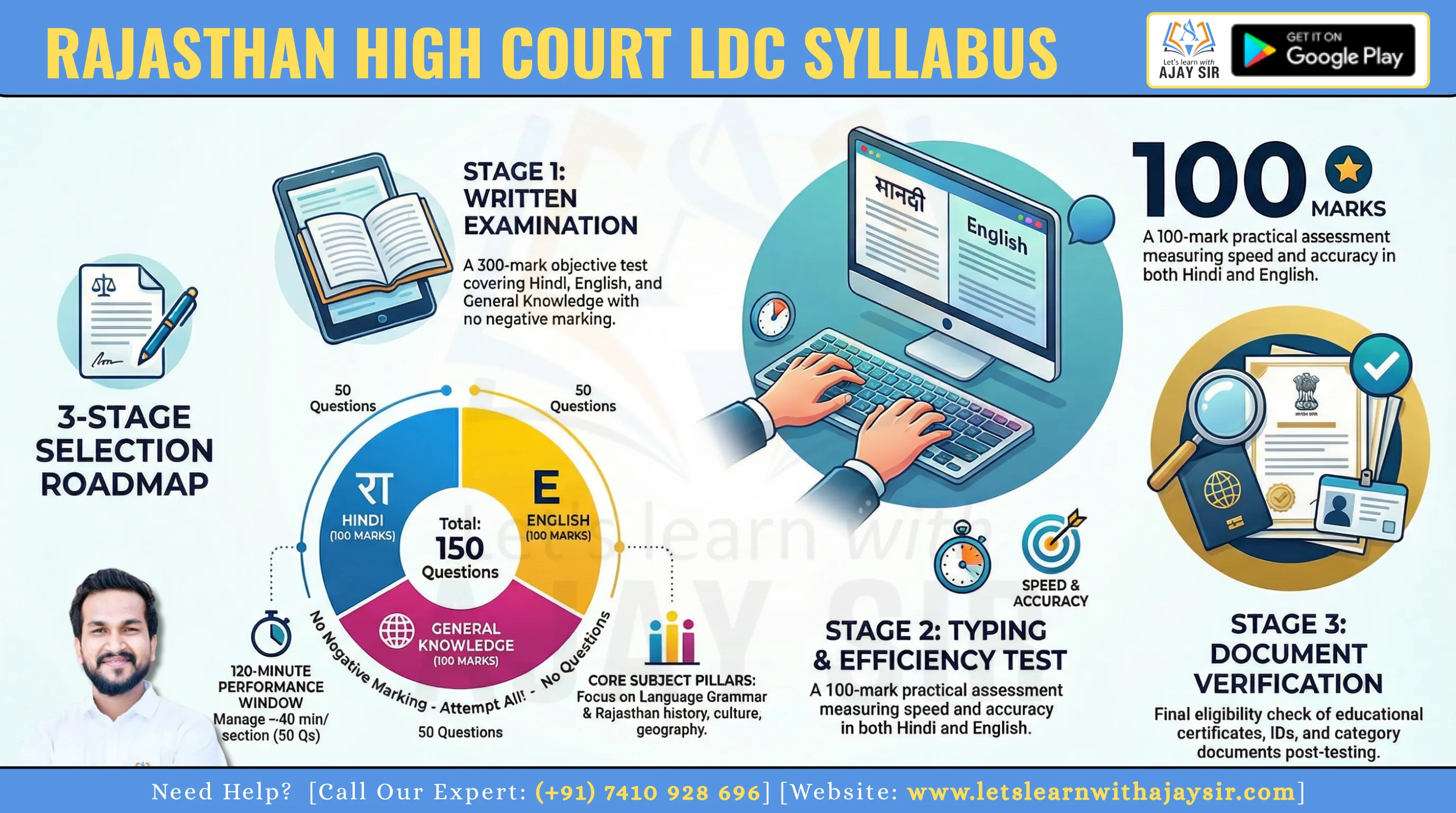Rajasthan High Court LDC Syllabus 2026: Complete Written, Typing & Selection Process Guide