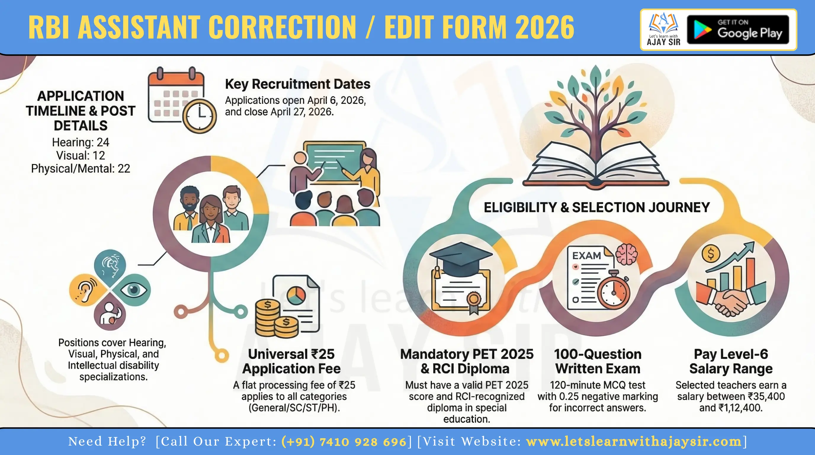 RBI Assistant Correction / Edit Form 2026: Dates, Editable Fields, Fee ₹200, Step-by-Step Update Guide