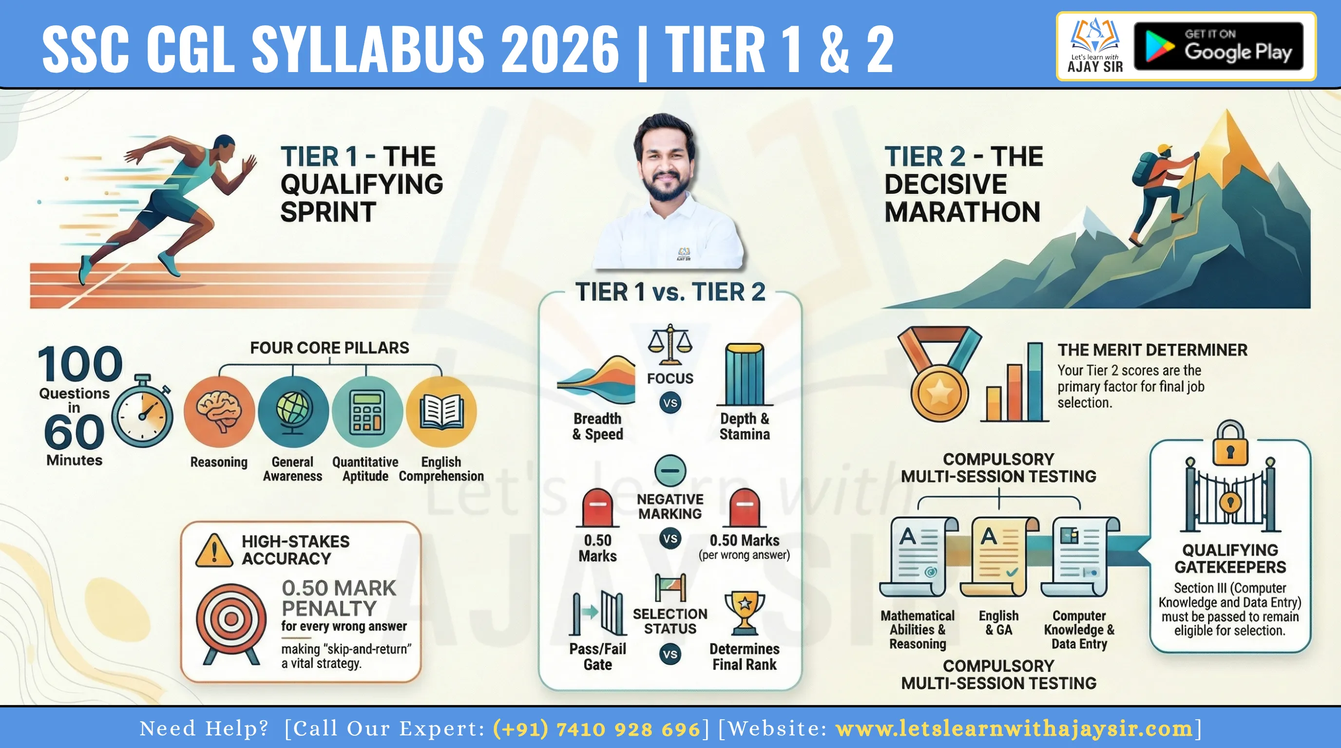 SSC CGL Syllabus 2026 for Tier 1 and Tier 2 Exams