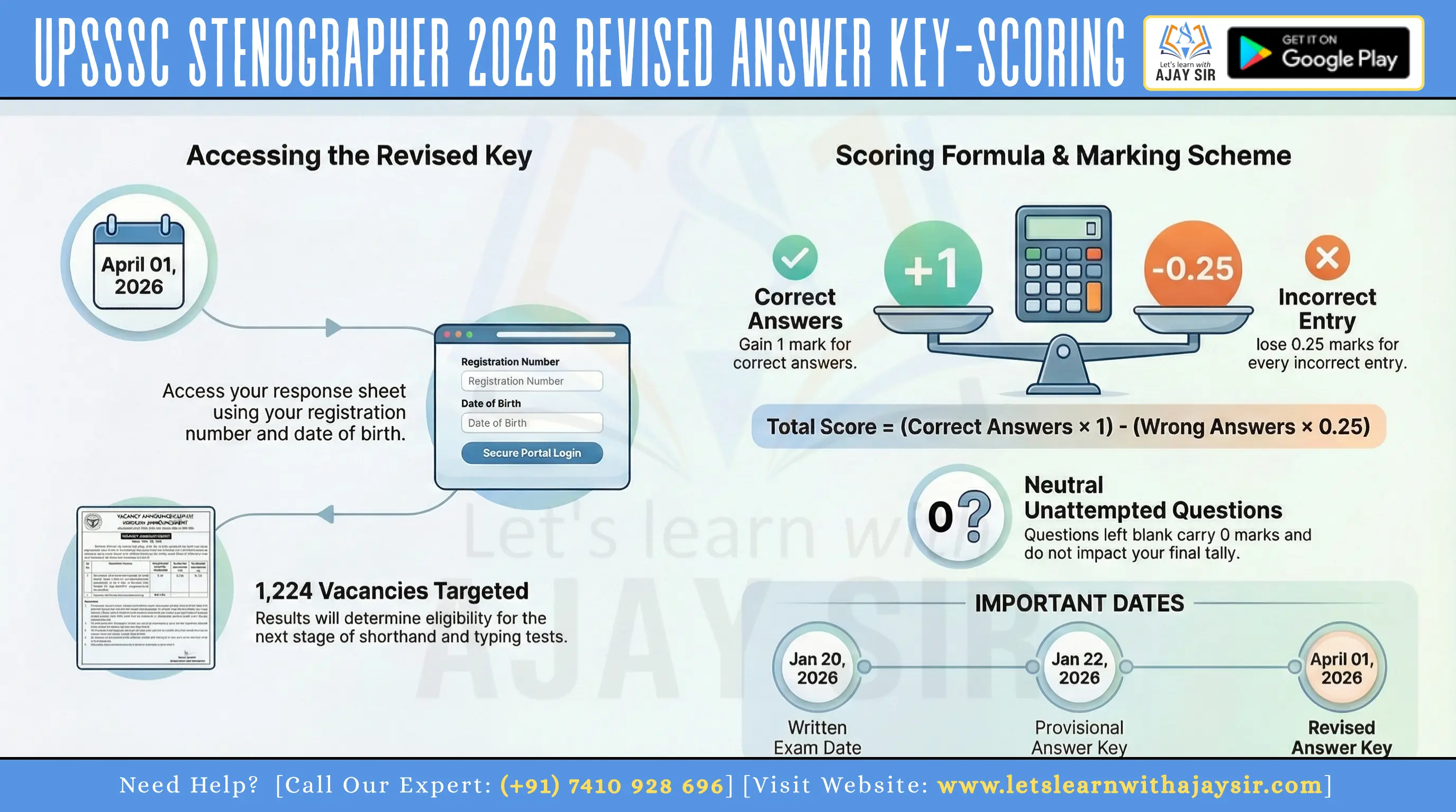 UPSSSC Stenographer Revised Answer Key 2026: Download PDF, Check Response Sheet & Expected Cut Off
