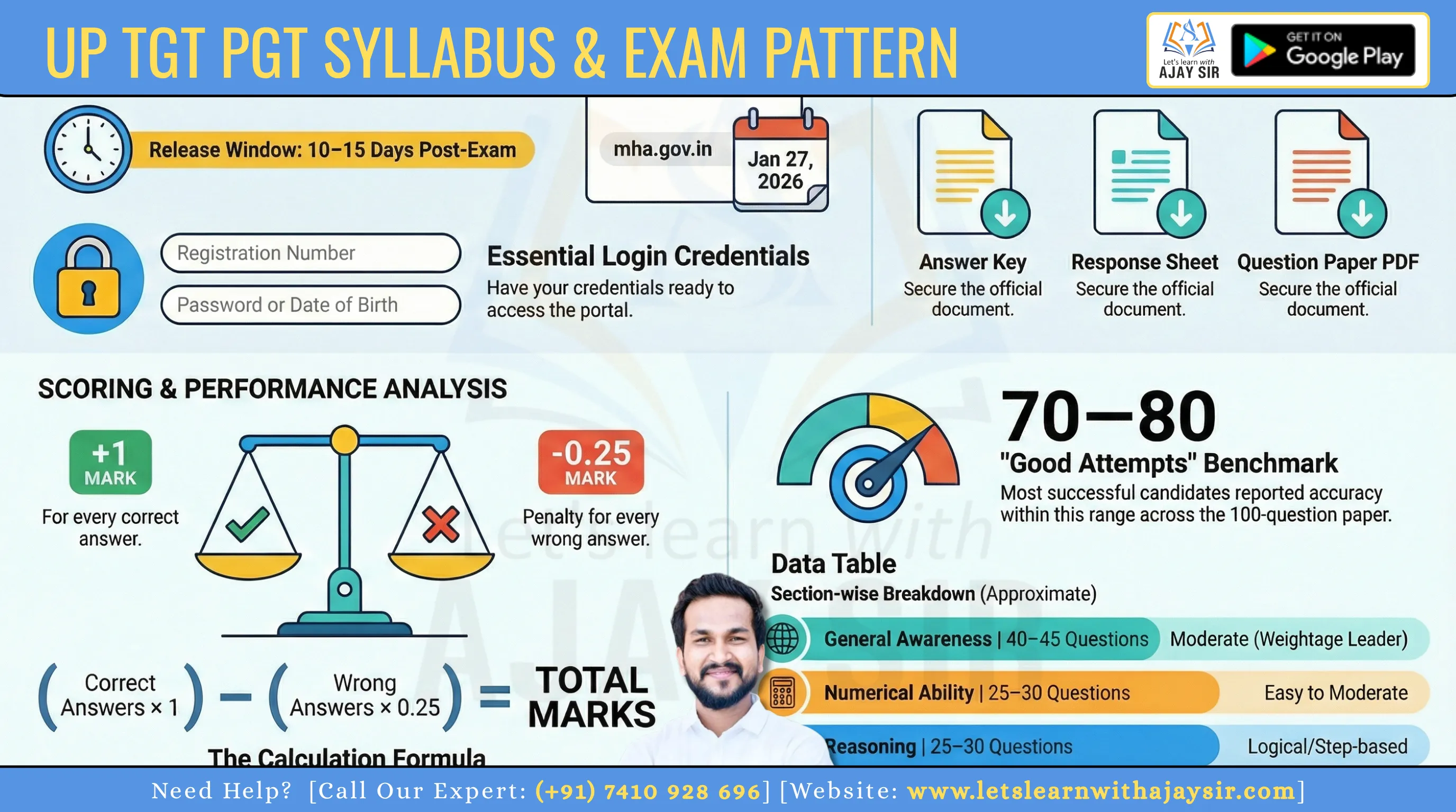 UP TGT PGT Syllabus and Exam Pattern 2026 [New], Subject-wise PDF