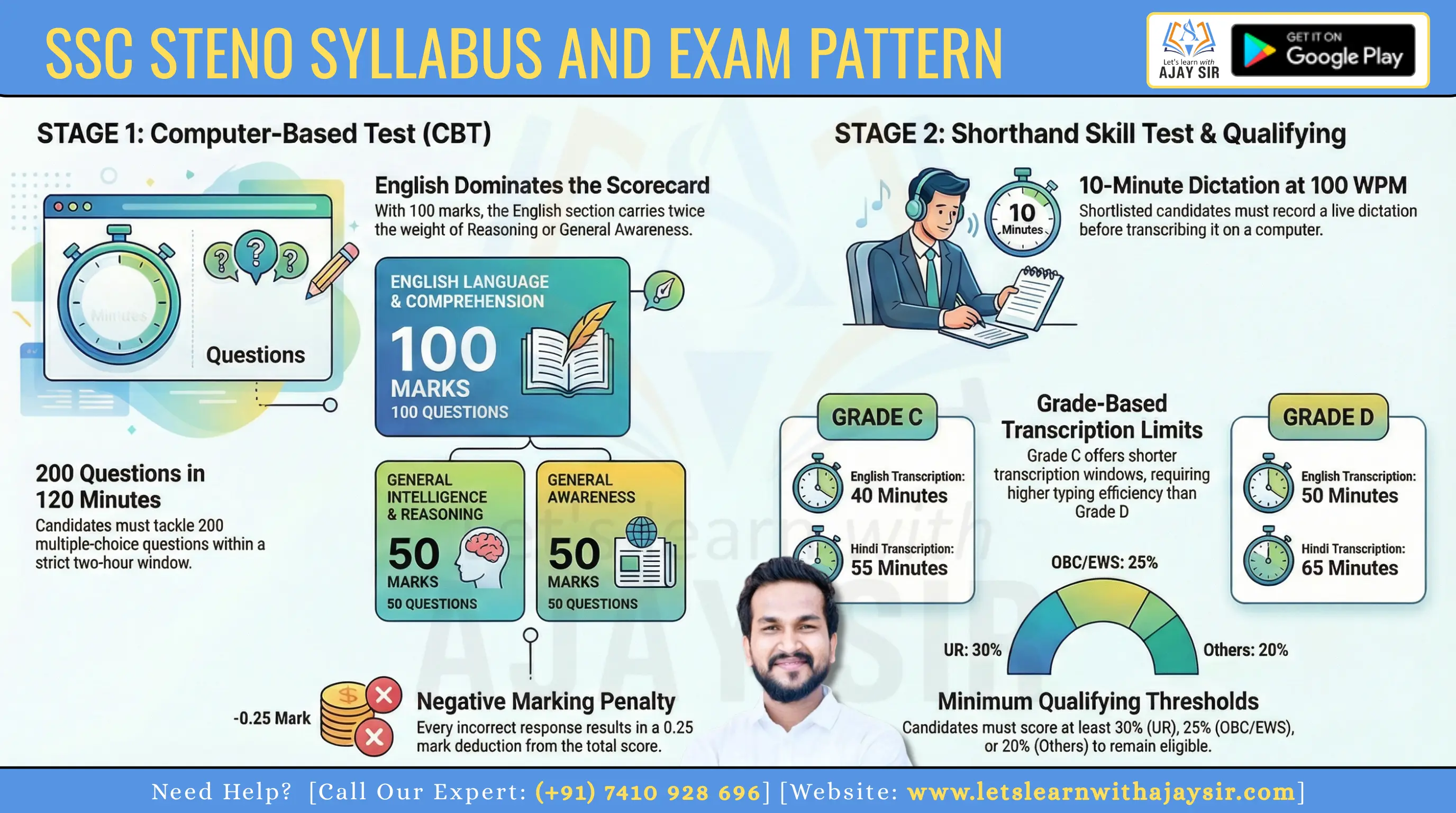 SSC Stenographer Syllabus and Exam Pattern 2026 | Syllabus PDF