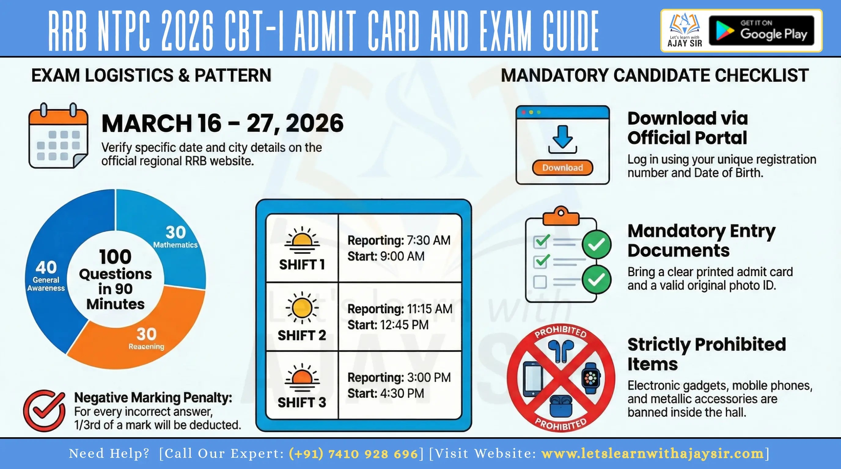 RRB NTPC Graduate Level CBT-I Admit Card 2026: Download Link, Exam Dates, Shift Timing & Details