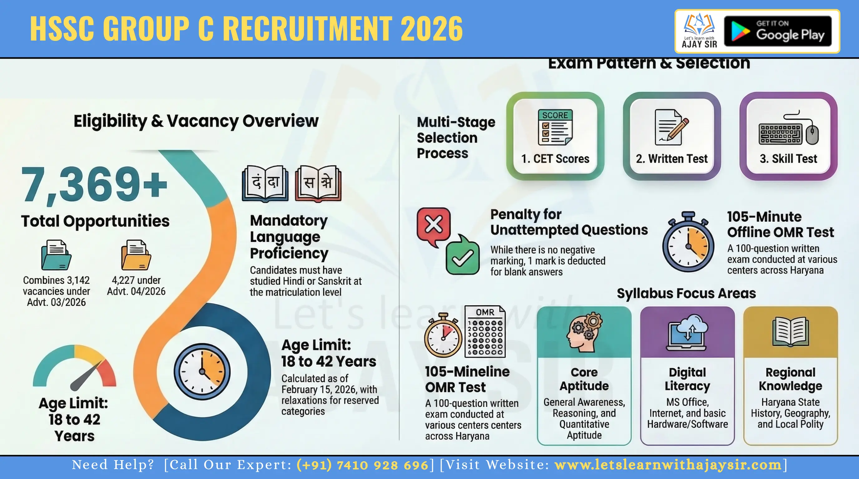 HSSC Group C Recruitment 2026: 3142+ Vacancies, Apply Online, Eligibility, CET, Exam Pattern & Dates