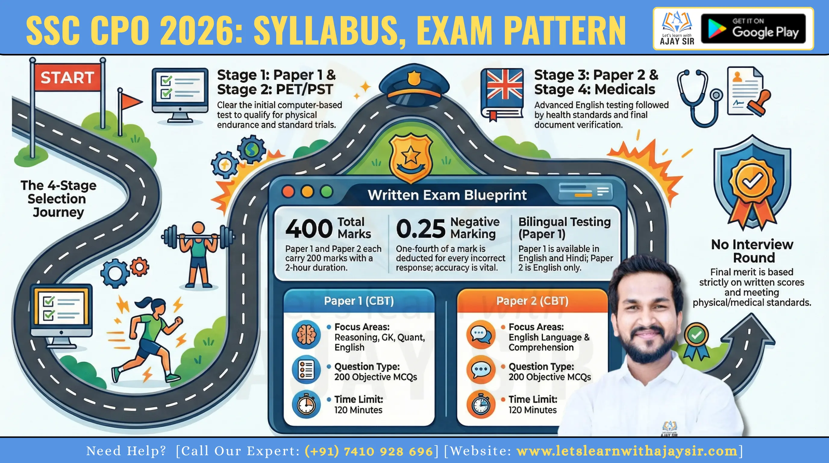 SSC CPO Syllabus and Exam Pattern 2026 | Paper 1 and 2 Exam Topics