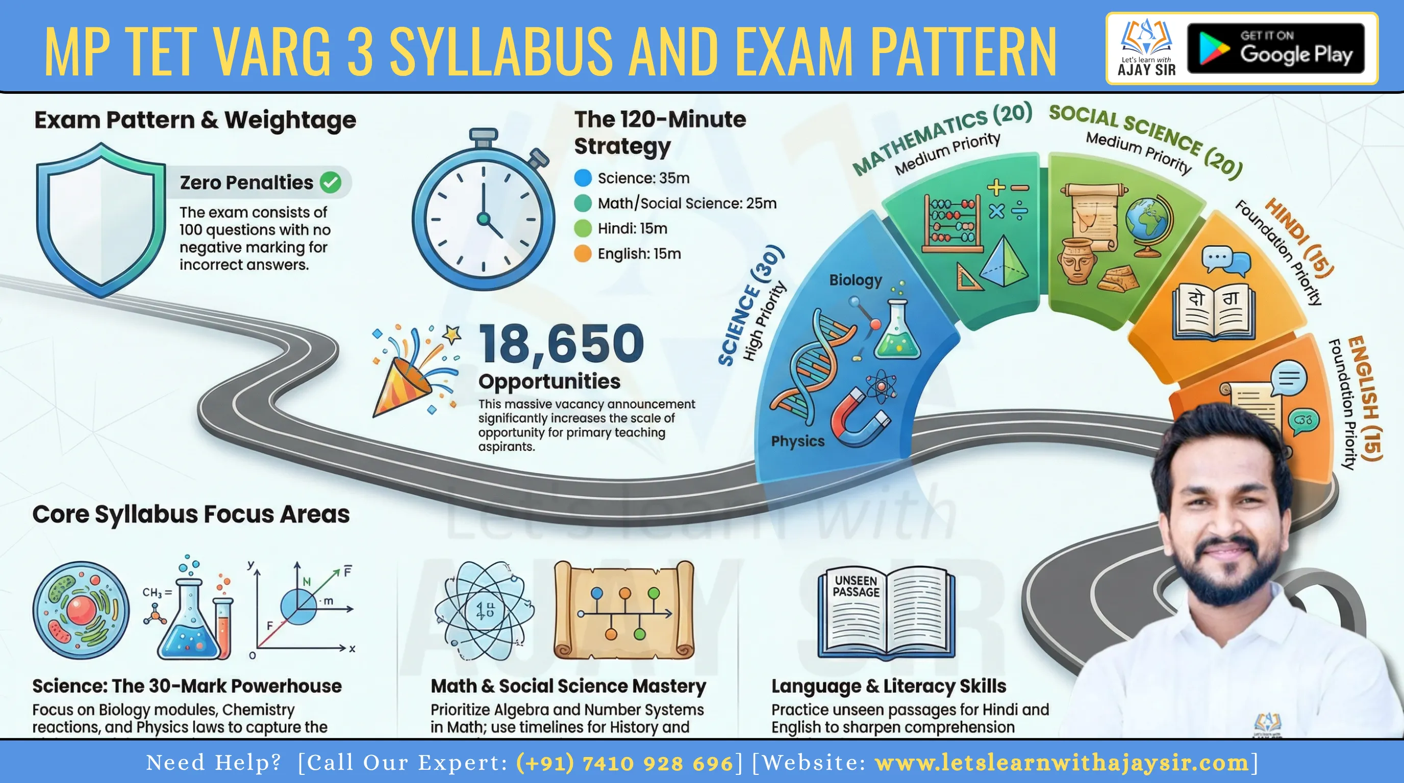 MP TET Varg 3 Syllabus and Exam Pattern 2026, Download PDF