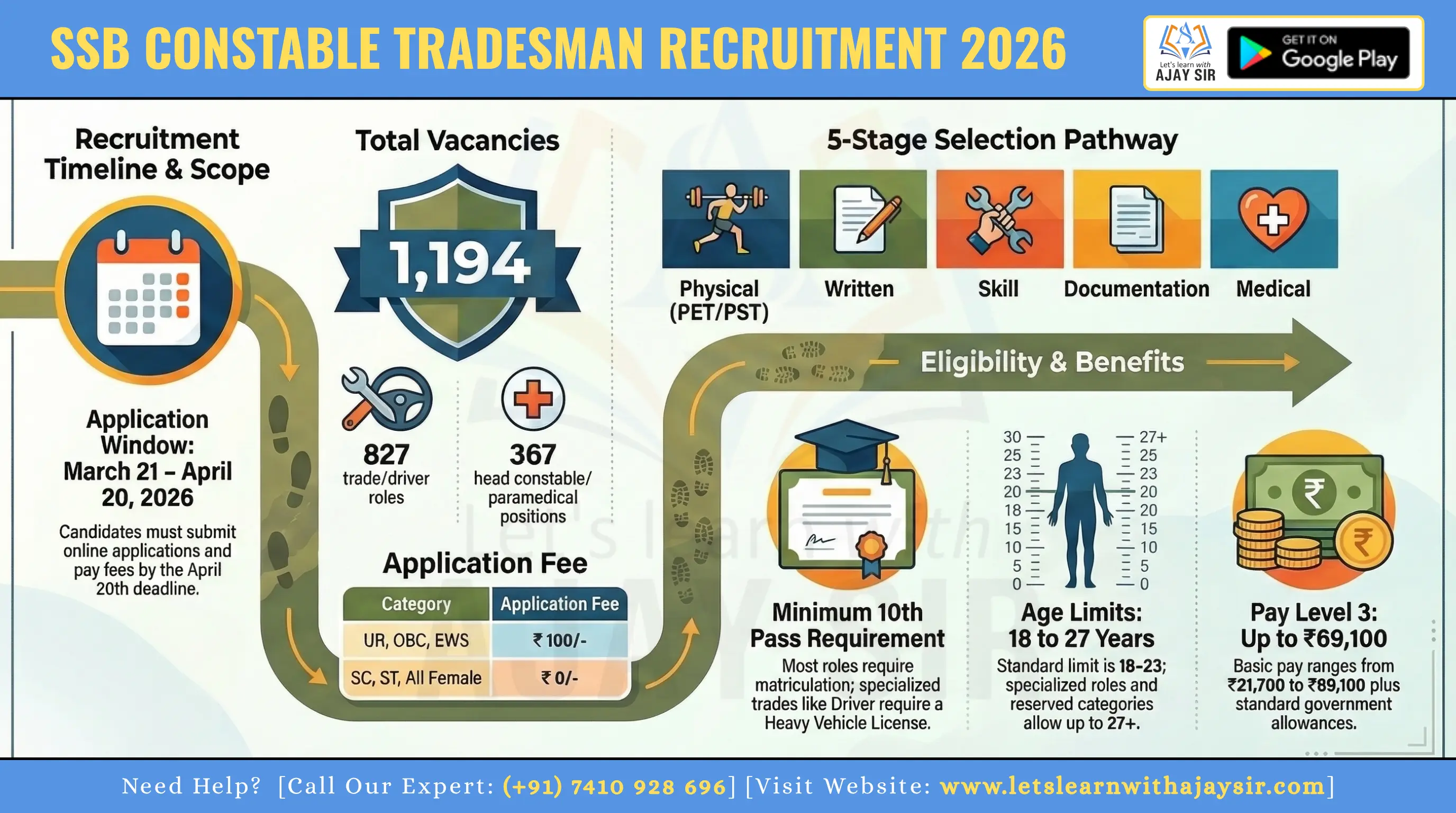 SSB Constable Tradesman Recruitment 2026: Apply Online for 1194 Vacancies, Eligibility, Dates & Selection Process