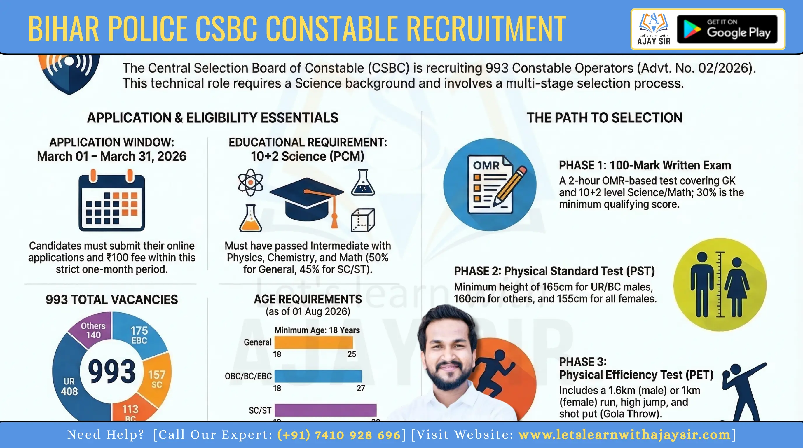 Bihar Police CSBC Constable Operator Recruitment 2026: Apply Online for 993 Vacancies, Eligibility, Age Limit, Selection Process
